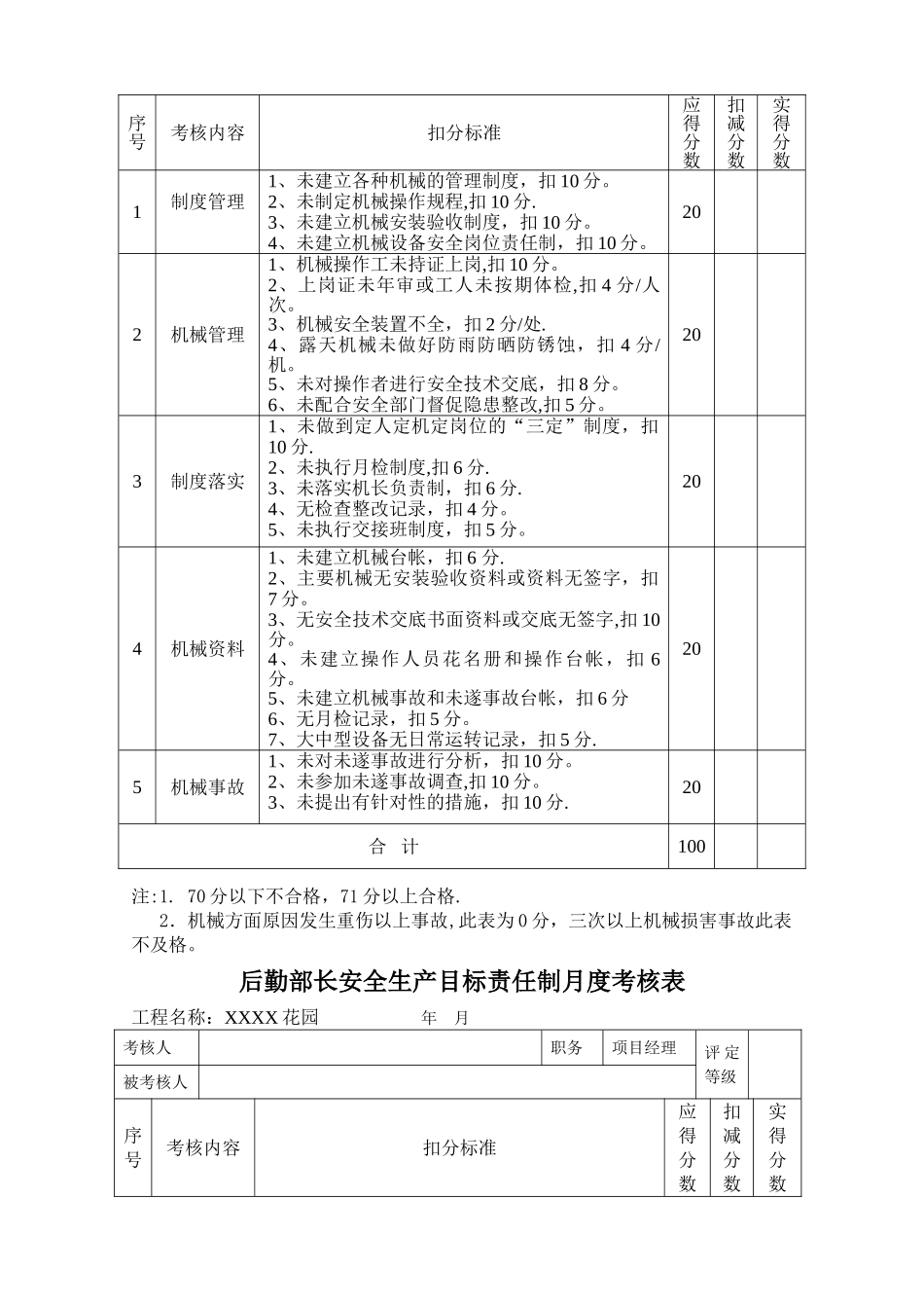 安全生产目标责任制月度考核表更新版_第3页