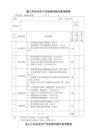 安全生产目标责任制月度考核表更新版