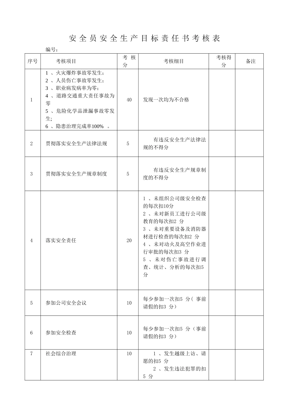 安全生产目标责任书考核表_第1页