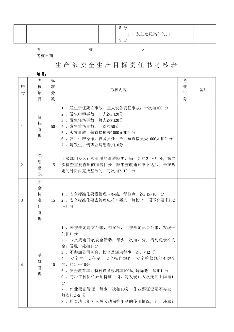 安全生产目标责任书考核表_第3页