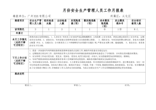 安全生产管理人员月报表及安全生产工作记录表