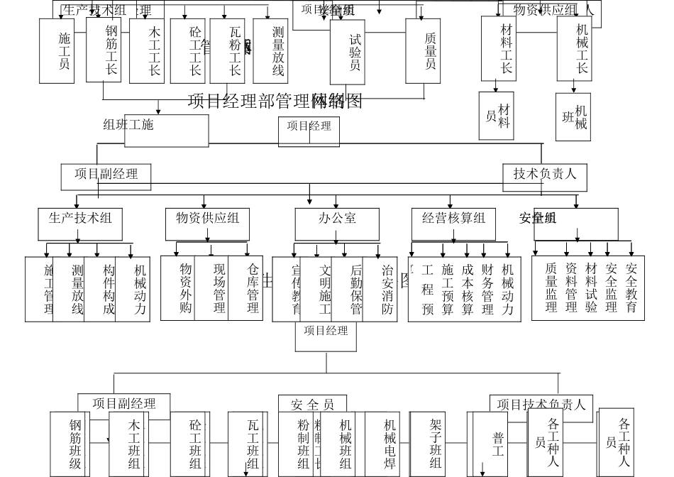 安全生产管理体系图_第1页