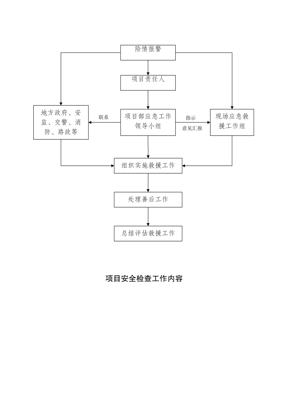 安全生产管理体系框图_第2页