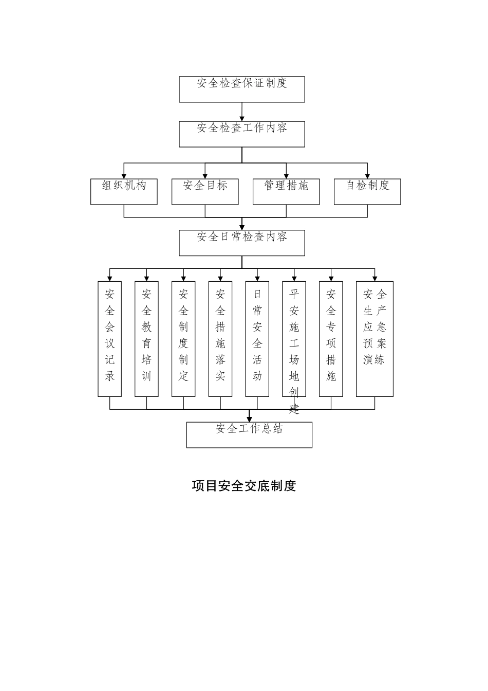安全生产管理体系框图_第3页