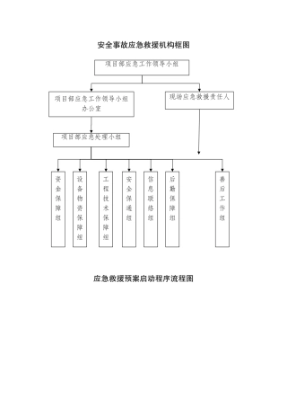 安全生产管理体系框图