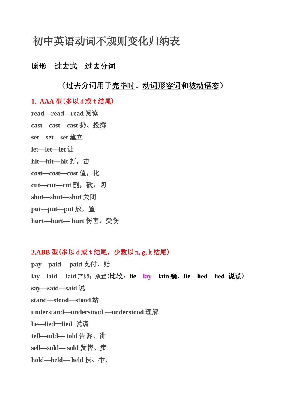 2025年初中英语动词不规则变化归纳表_第1页