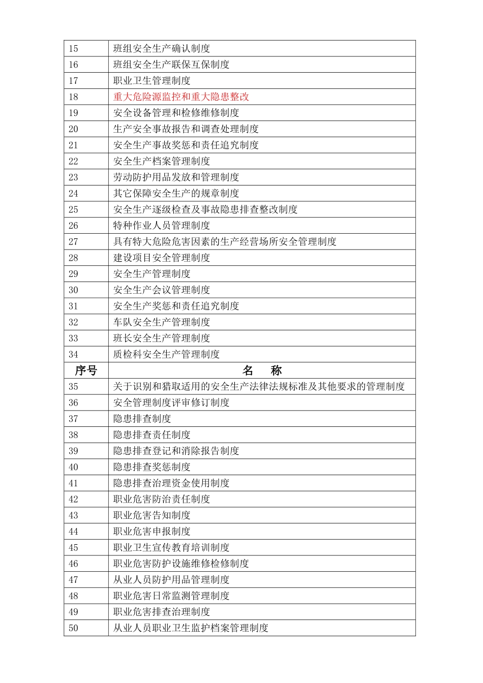 安全生产管理制度电子版_第2页