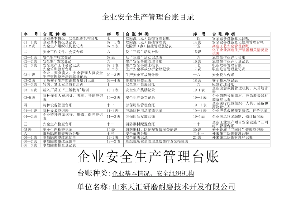 安全生产管理台账(样)_第2页