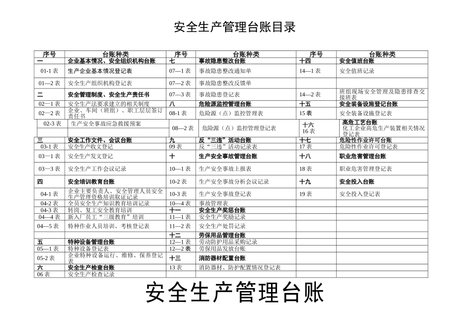 安全生产管理台账(全套)_第2页
