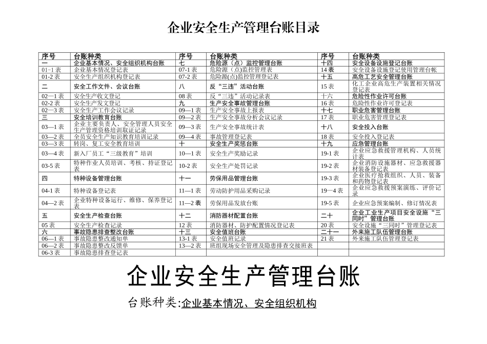 安全生产管理台账(样本)_第2页