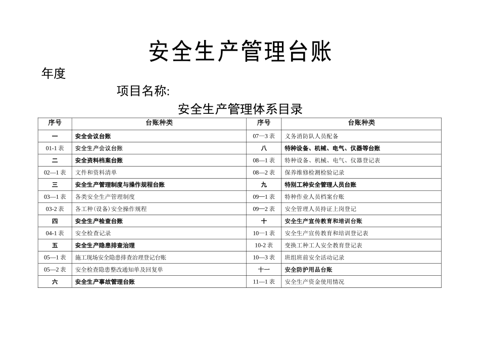 安全生产管理台账(空表)_第1页