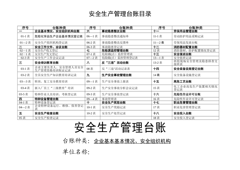 安全生产管理台账_第2页