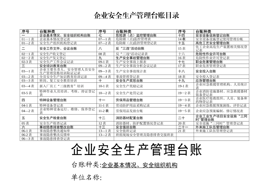 安全生产管理台账样本20245_第2页
