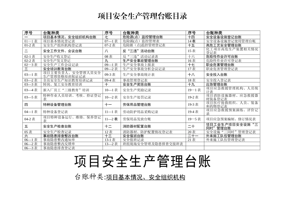 安全生产管理台账样本1_第2页