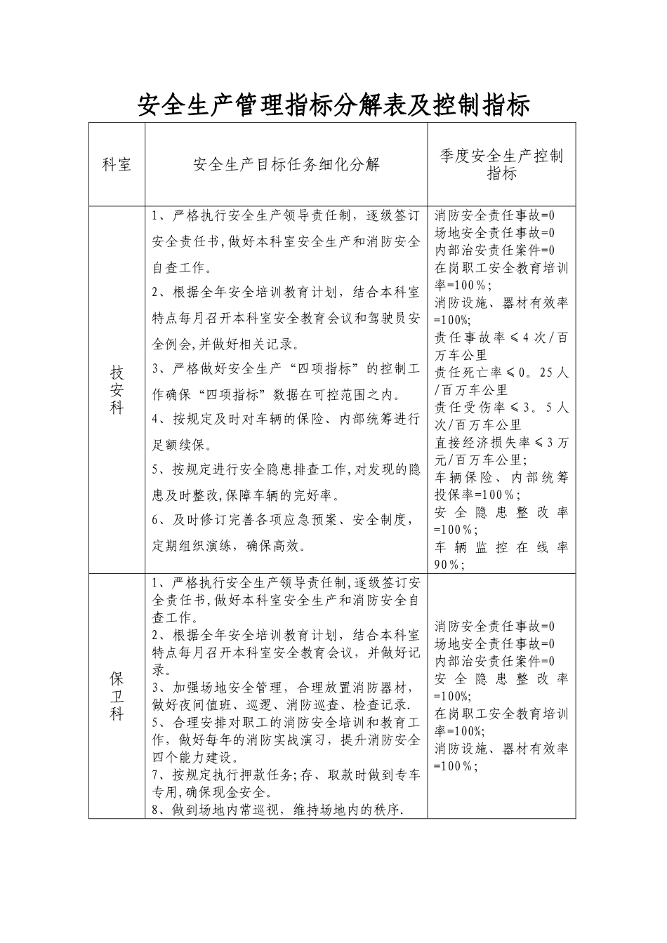 安全生产管理指标分解表及控制指标_第1页