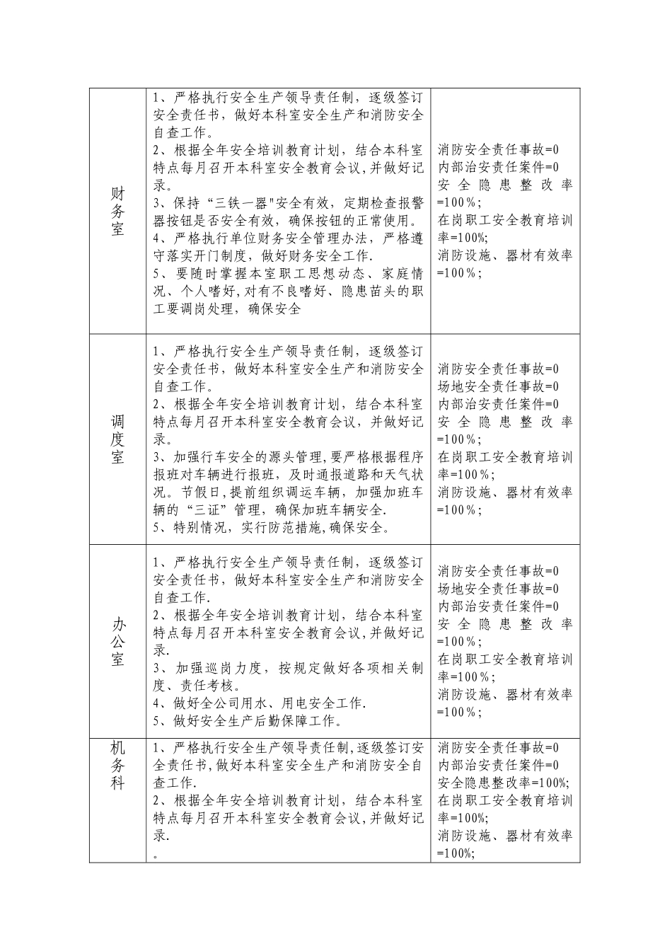 安全生产管理指标分解表及控制指标_第2页