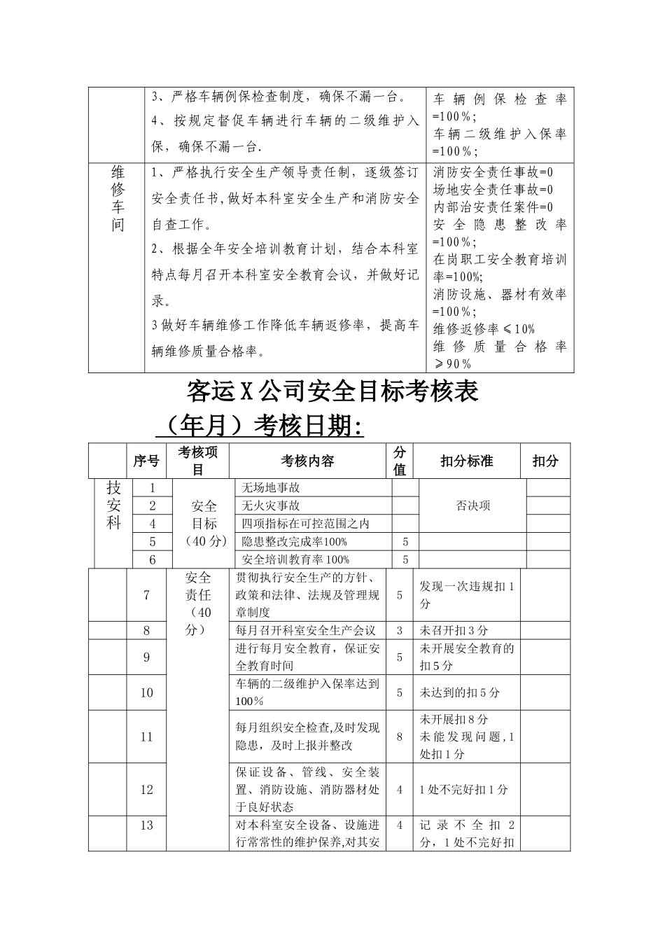 安全生产管理指标分解表及控制指标_第3页