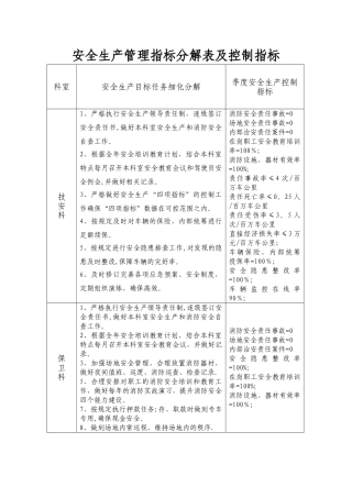 安全生产管理指标分解表及控制指标