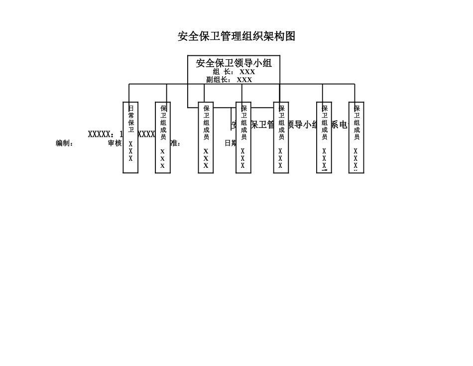 安全生产管理机构图_第2页