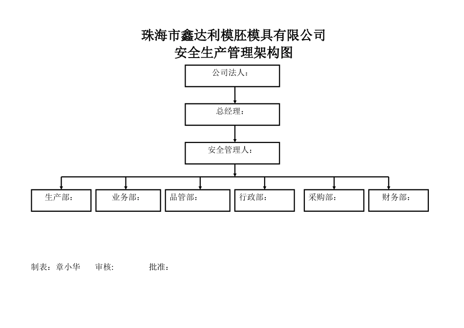 安全生产管理架构图_第1页