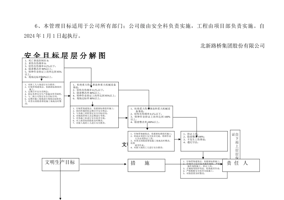 安全生产管理目标及分解(含考核)_第2页