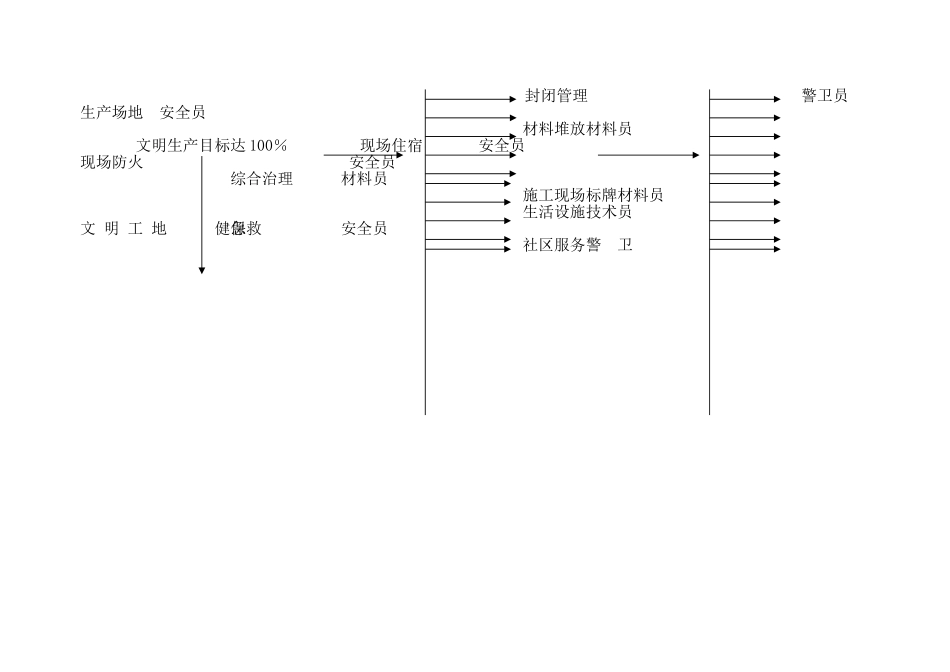 安全生产管理目标及分解(含考核)_第3页