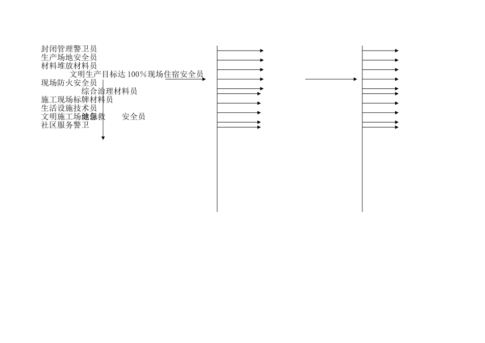 安全生产管理目标及分解_第3页