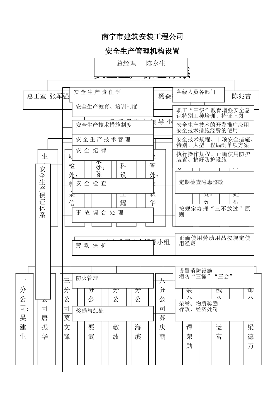 安全生产管理机构设置_第1页