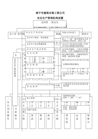 安全生产管理机构设置