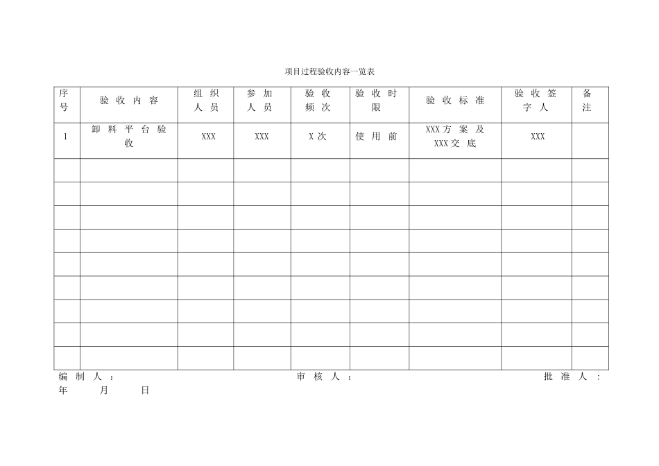 安全生产管理策划书模板_第3页
