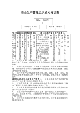 安全生产管理组织机构树状图