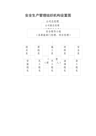 安全生产管理组织机构设置图