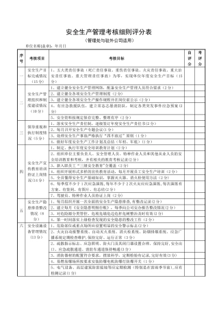 安全生产管理考核细则评分表