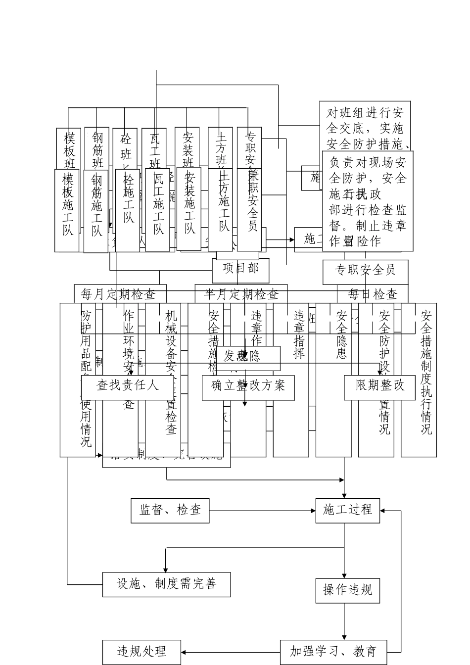 安全生产管理计划目标_第3页