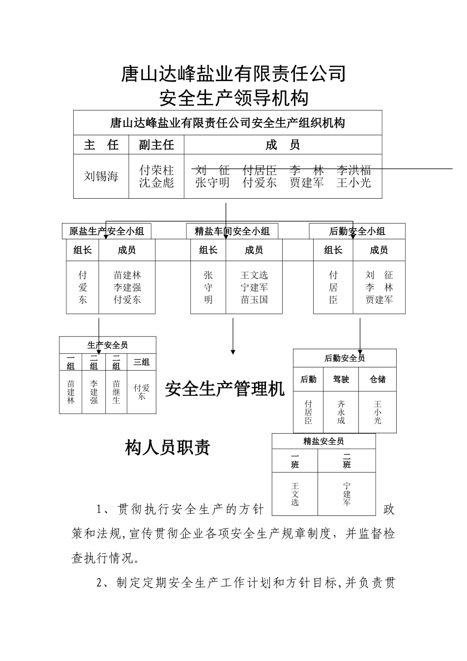 安全生产组织机构图_第1页