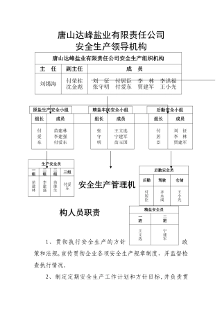 安全生产组织机构图
