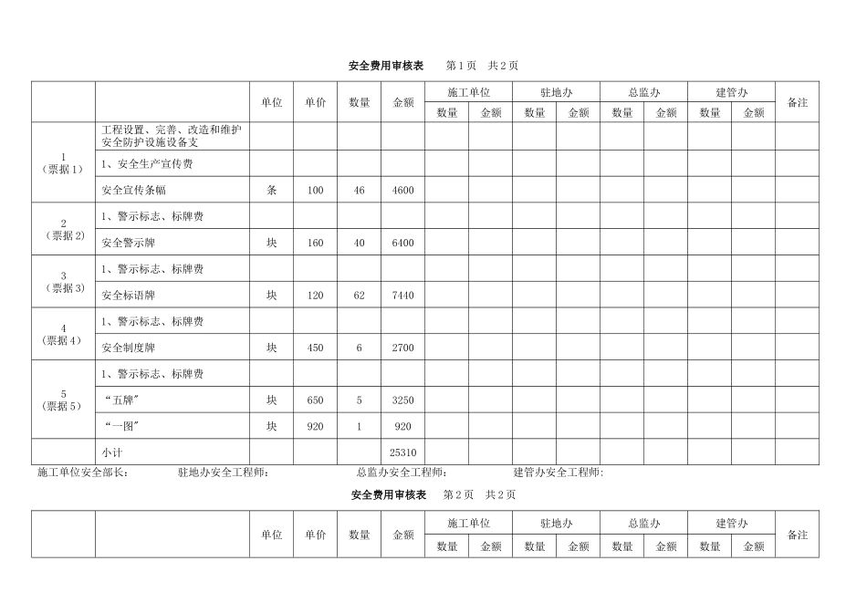 安全生产经费_第1页