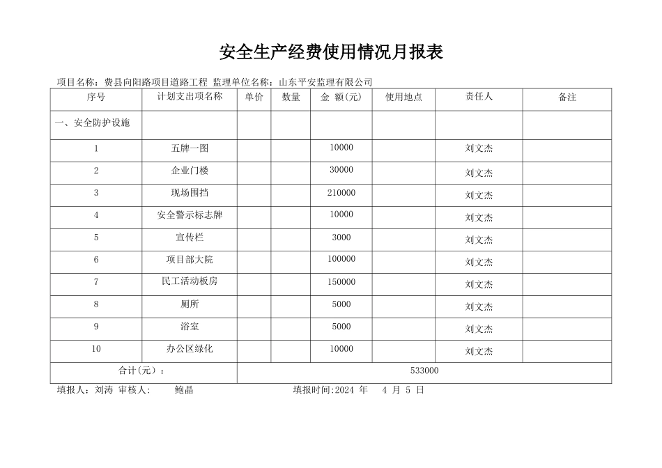安全生产经费使用计划统计表_第1页