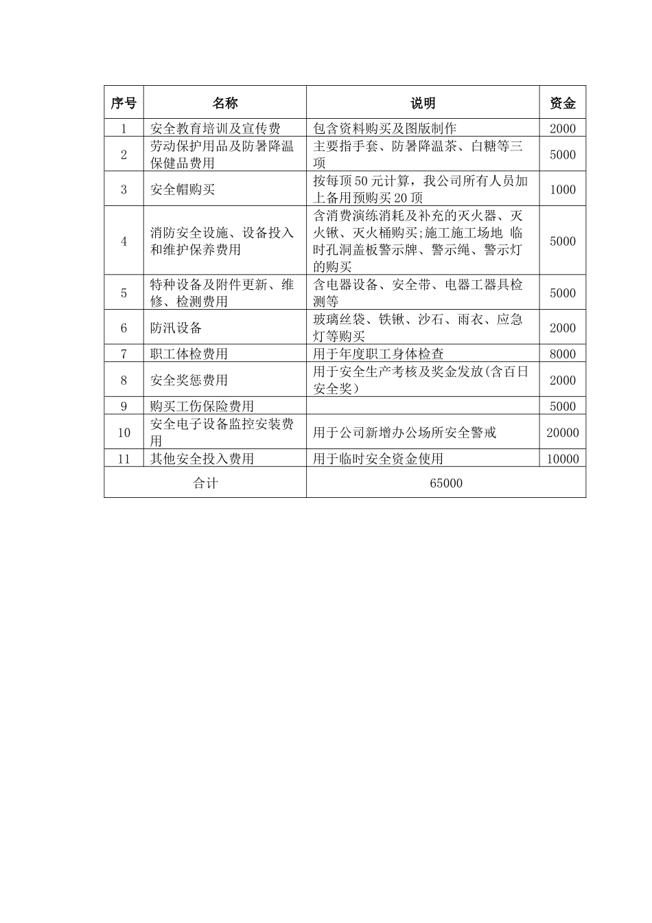 安全生产经费预算_第2页