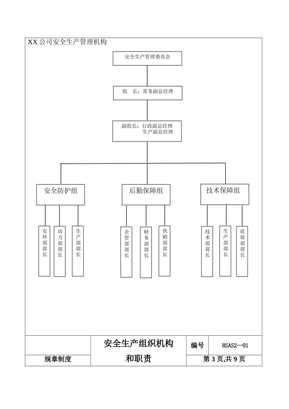 安全生产组织机构和职责_第2页