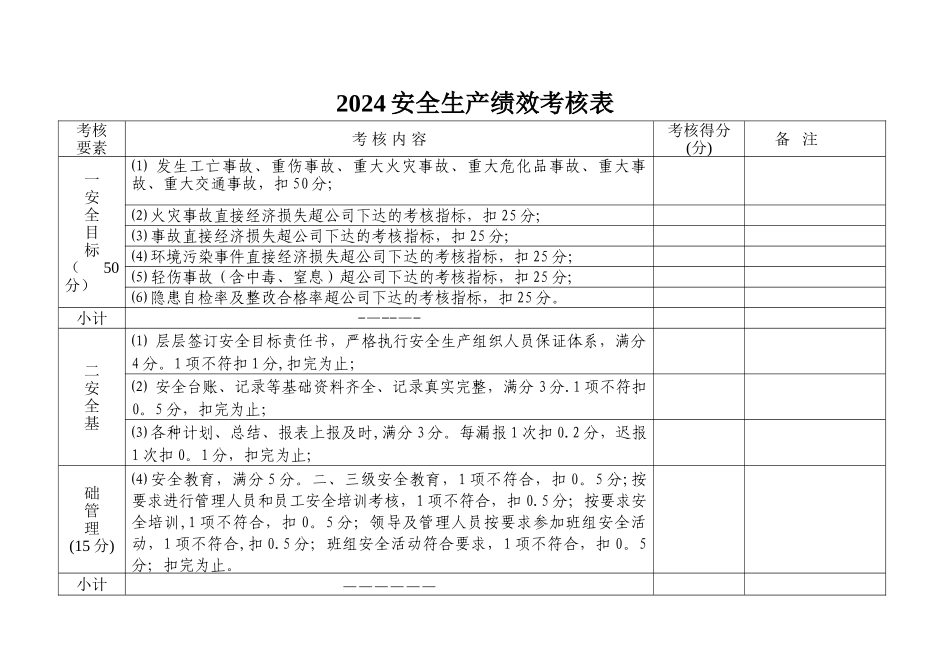 安全生产绩效考核表_第1页