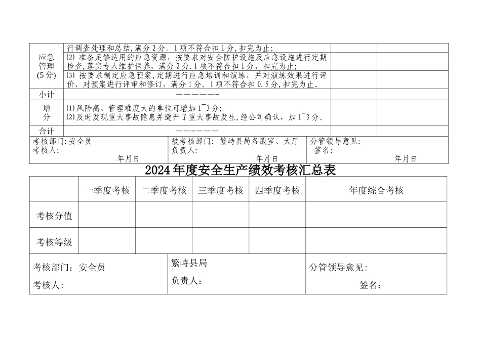 安全生产绩效考核表_第3页