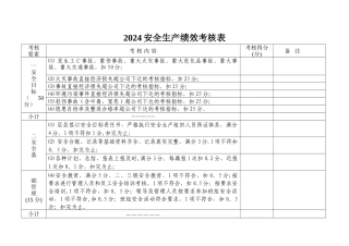 安全生产绩效考核表