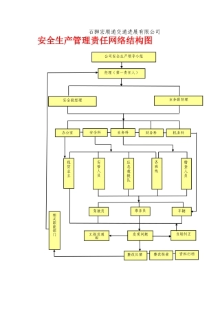安全生产组织架构图