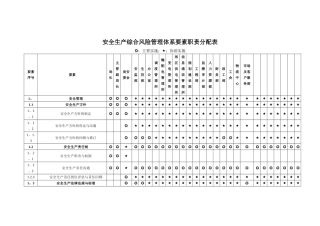 安全生产综合风险管理体系要素职责分配表