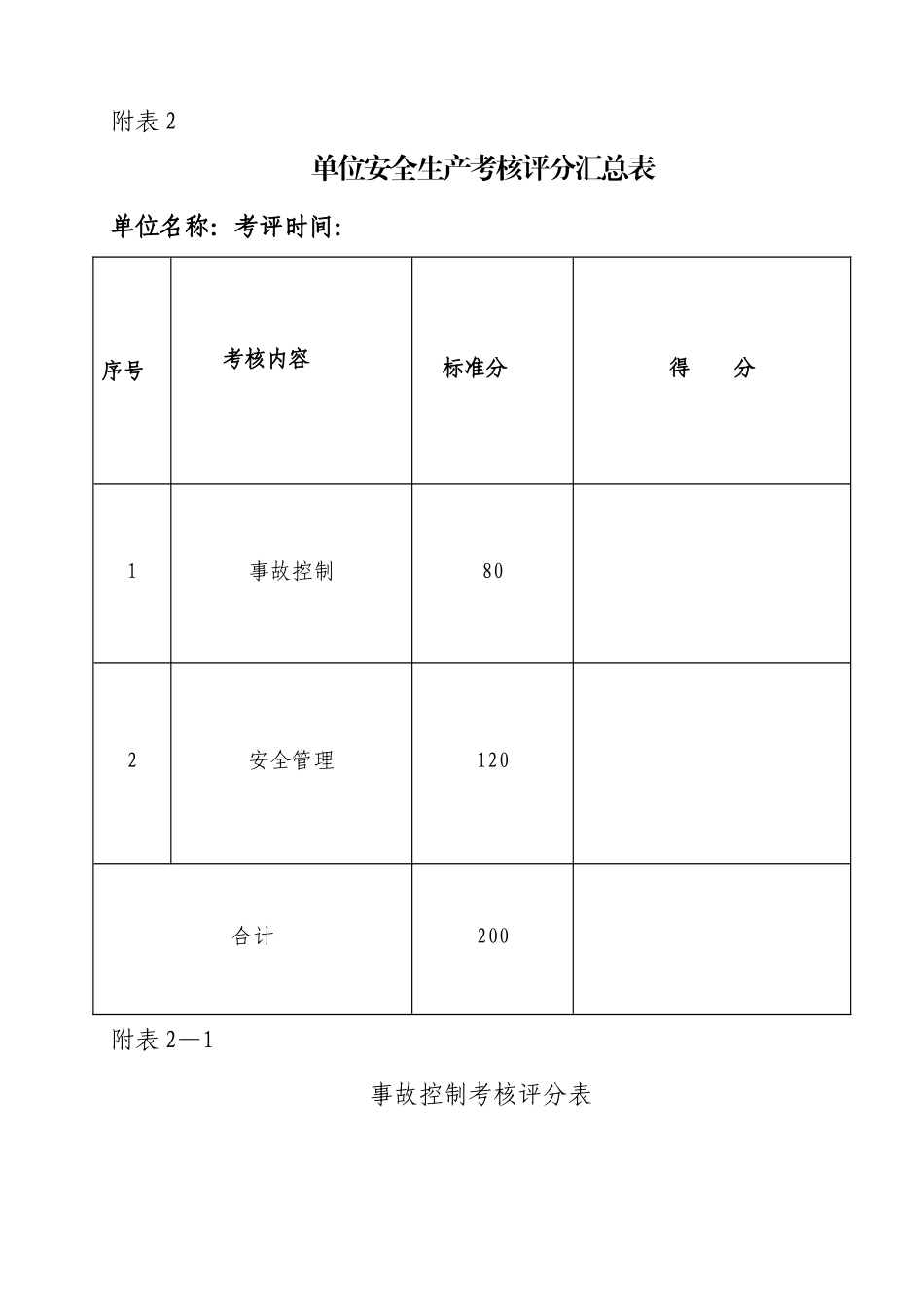 安全生产考核表_第1页