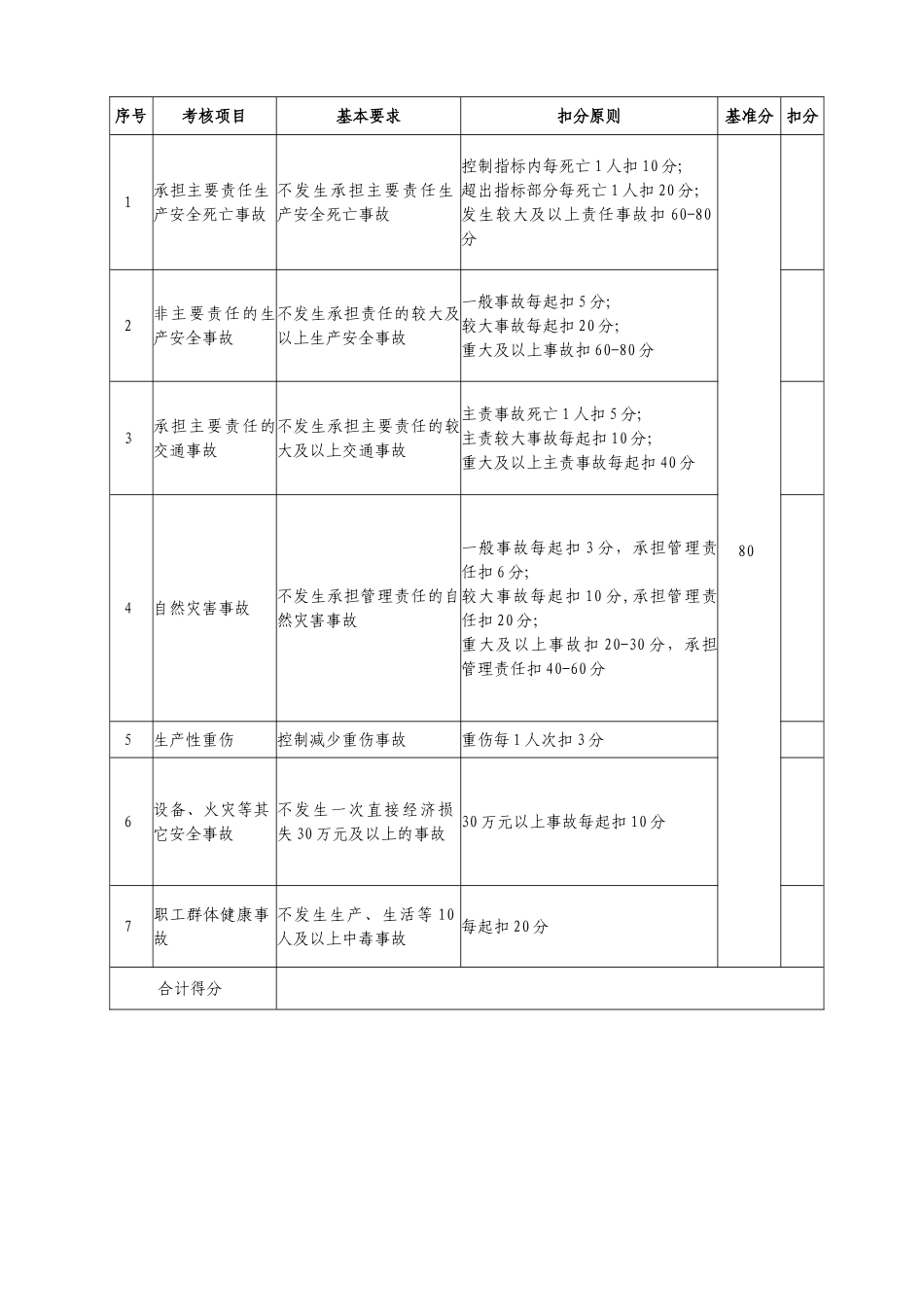 安全生产考核表_第2页