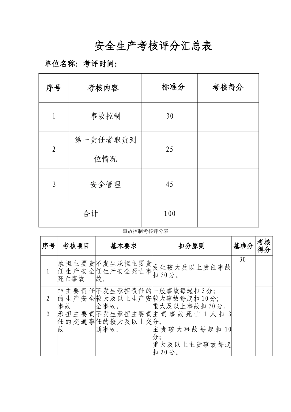 安全生产考核评分表_第1页