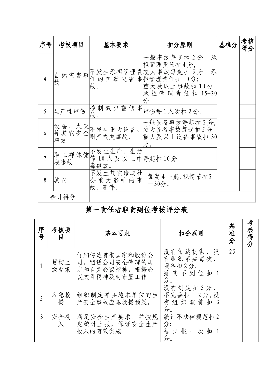 安全生产考核评分表_第2页