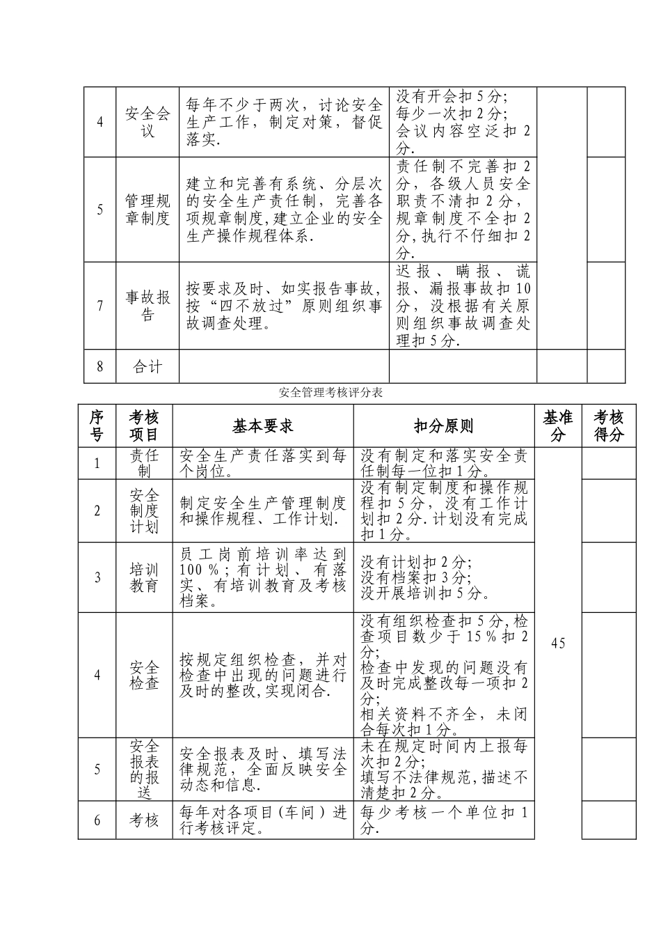 安全生产考核评分表_第3页